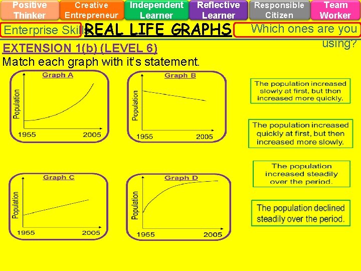 Positive Thinker Creative Entrepreneur Enterprise Skills. REAL Independent Learner Reflective Learner LIFE GRAPHS EXTENSION