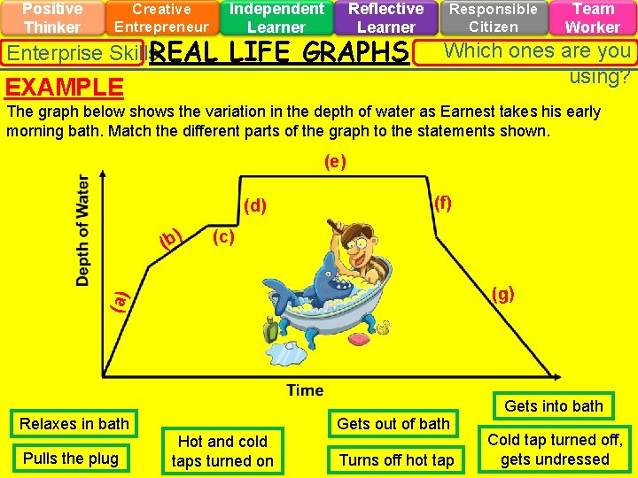 Positive Thinker Creative Entrepreneur Enterprise Skills. REAL Independent Learner Reflective Learner LIFE GRAPHS EXAMPLE