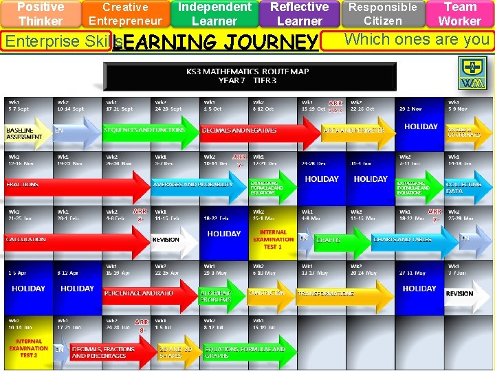 Positive Thinker Creative Entrepreneur Independent Learner Reflective Learner Enterprise Skills LEARNING JOURNEY Responsible Citizen