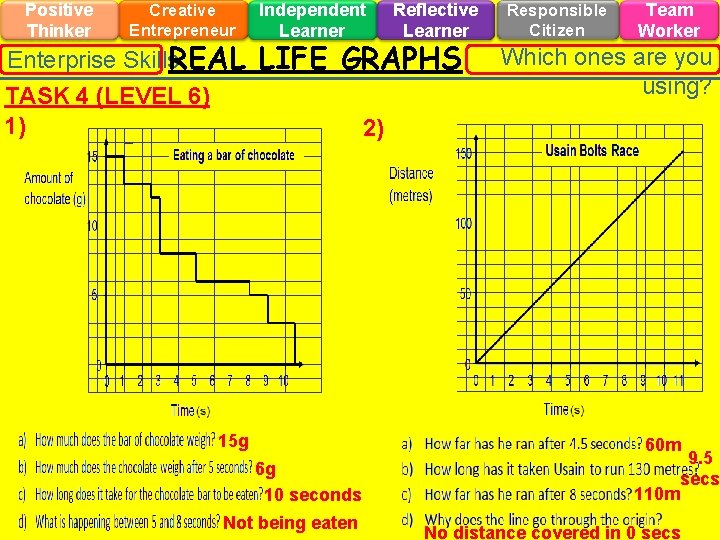 Positive Thinker Creative Entrepreneur Enterprise Skills. REAL Independent Learner Reflective Learner LIFE GRAPHS TASK