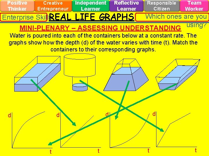 Positive Thinker Creative Entrepreneur Enterprise Skills. REAL Independent Learner Reflective Learner LIFE GRAPHS Responsible