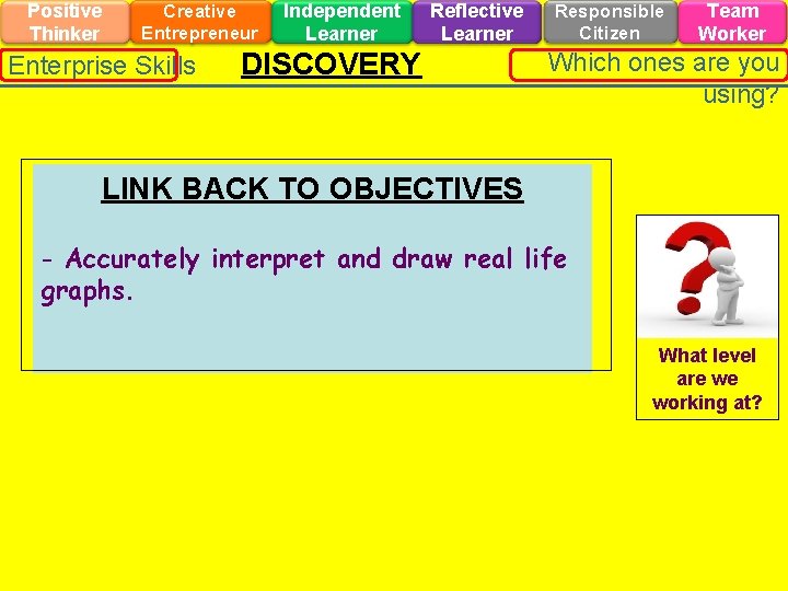 Positive Thinker Creative Entrepreneur Enterprise Skills Independent Learner Reflective Learner DISCOVERY Responsible Citizen Team