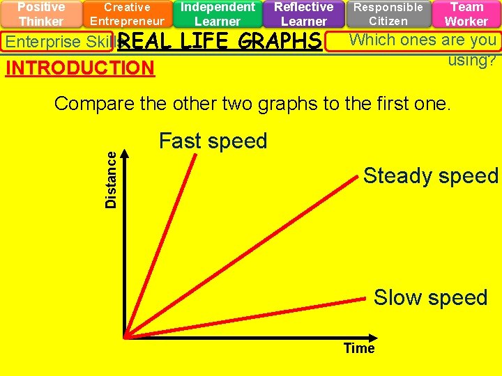 Positive Thinker Creative Entrepreneur Enterprise Skills. REAL Independent Learner Reflective Learner LIFE GRAPHS INTRODUCTION