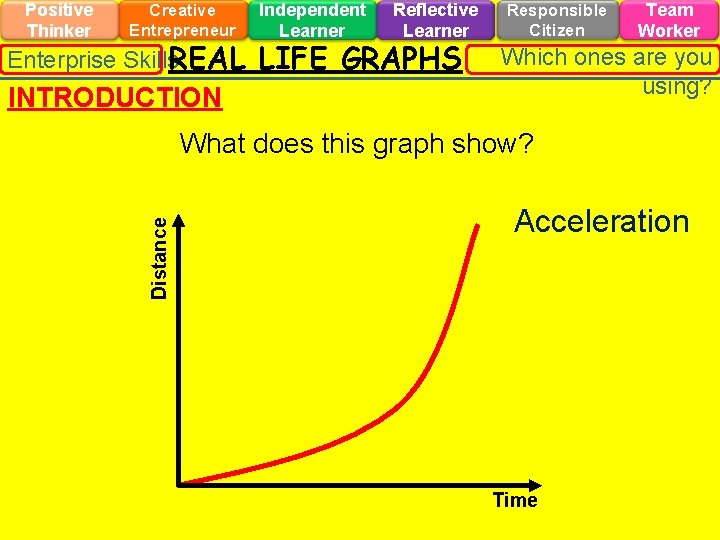 Positive Thinker Creative Entrepreneur Enterprise Skills. REAL INTRODUCTION Independent Learner Reflective Learner LIFE GRAPHS