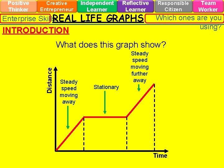 Positive Thinker Creative Entrepreneur Enterprise Skills. REAL Independent Learner Reflective Learner LIFE GRAPHS INTRODUCTION