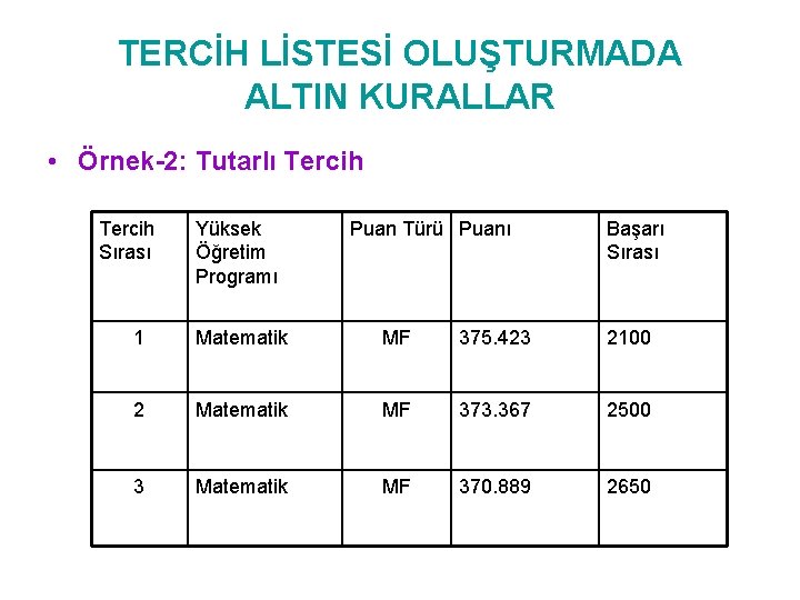 TERCİH LİSTESİ OLUŞTURMADA ALTIN KURALLAR • Örnek-2: Tutarlı Tercih Sırası Yüksek Öğretim Programı Puan