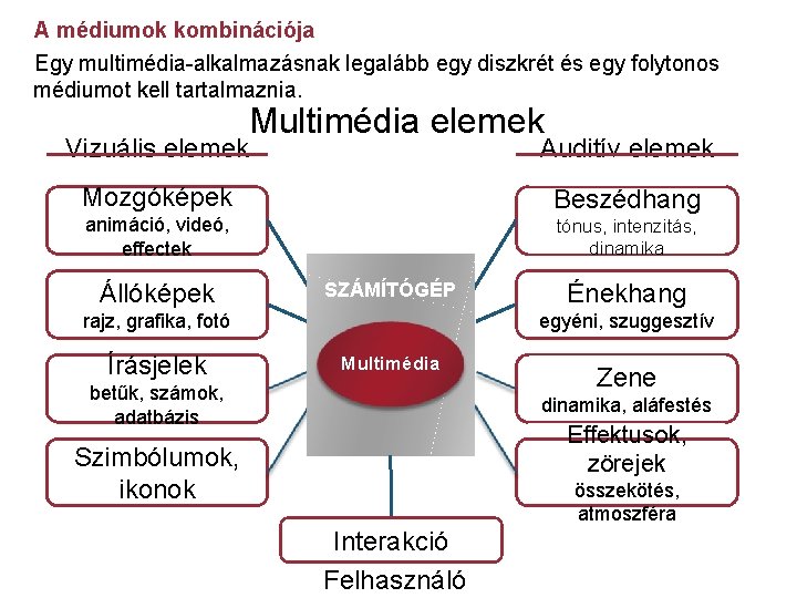 A médiumok kombinációja Egy multimédia-alkalmazásnak legalább egy diszkrét és egy folytonos médiumot kell tartalmaznia.