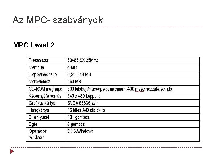 Az MPC- szabványok MPC Level 2 