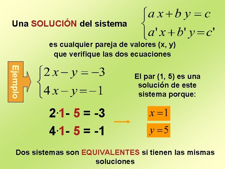 Una SOLUCIÓN del sistema es cualquier pareja de valores (x, y) que verifique las