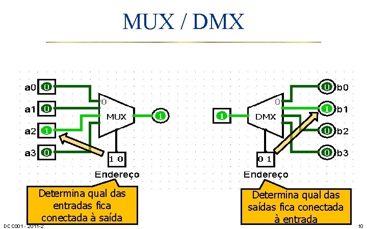 MUX / DMX Determina qual das entradas fica conectada à saída DCC 001 -