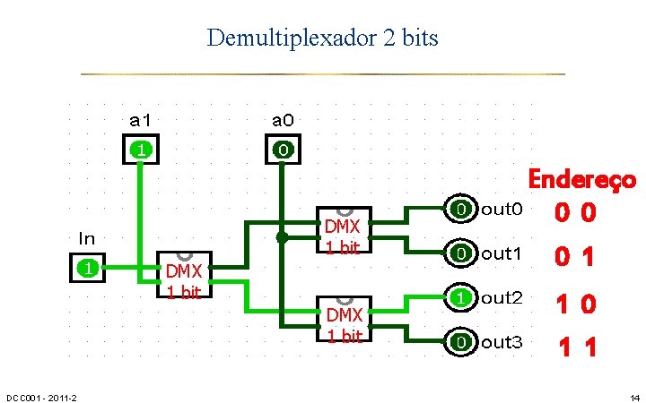 Demultiplexador 2 bits DMX 1 bit DCC 001 - 2011 -2 Endereço 0 0