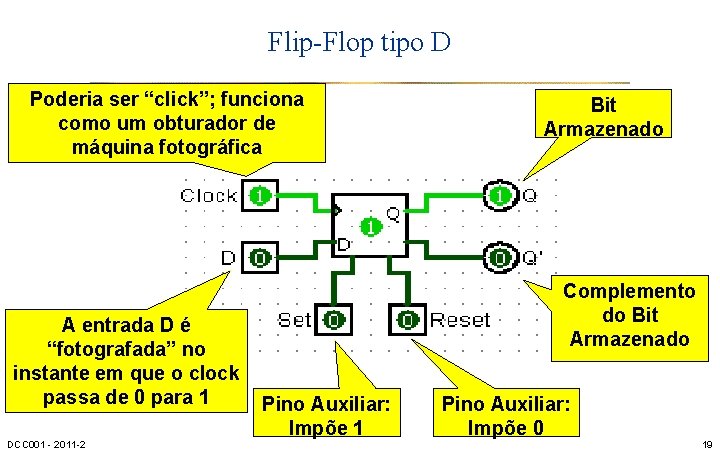 Flip-Flop tipo D Poderia ser “click”; funciona como um obturador de máquina fotográfica A