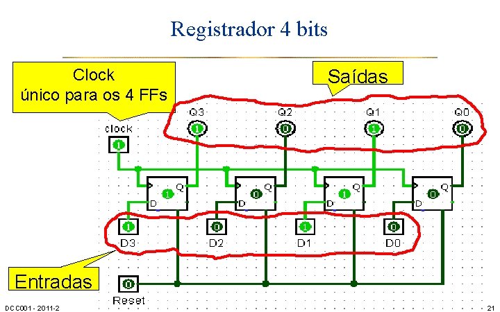Registrador 4 bits Clock único para os 4 FFs Saídas Entradas DCC 001 -
