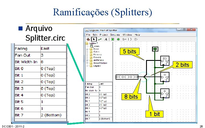 Ramificações (Splitters) n Arquivo Splitter. circ 5 bits 2 bits 8 bits 1 bit