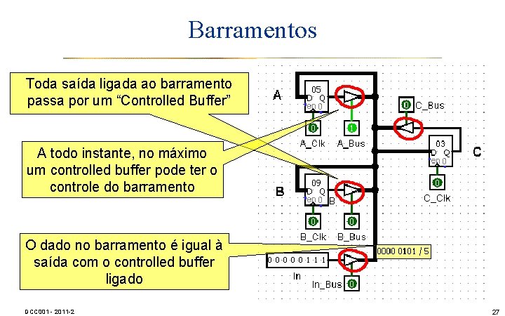 Barramentos Toda saída ligada ao barramento passa por um “Controlled Buffer” A todo instante,