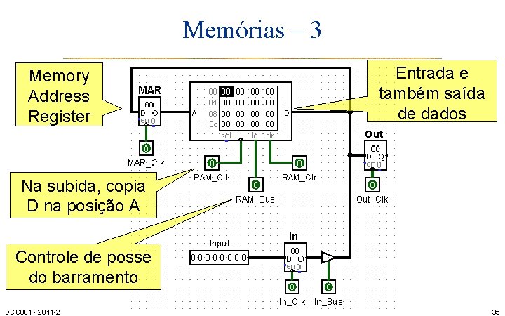 Memórias – 3 Memory Address Register Entrada e também saída de dados Na subida,