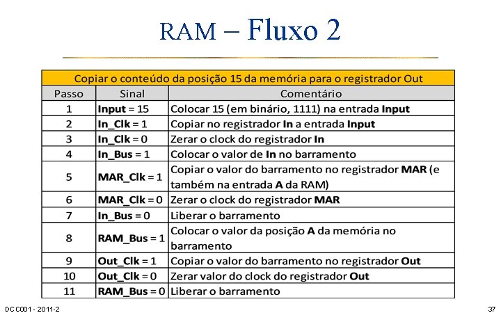 RAM DCC 001 - 2011 -2 – Fluxo 2 37 