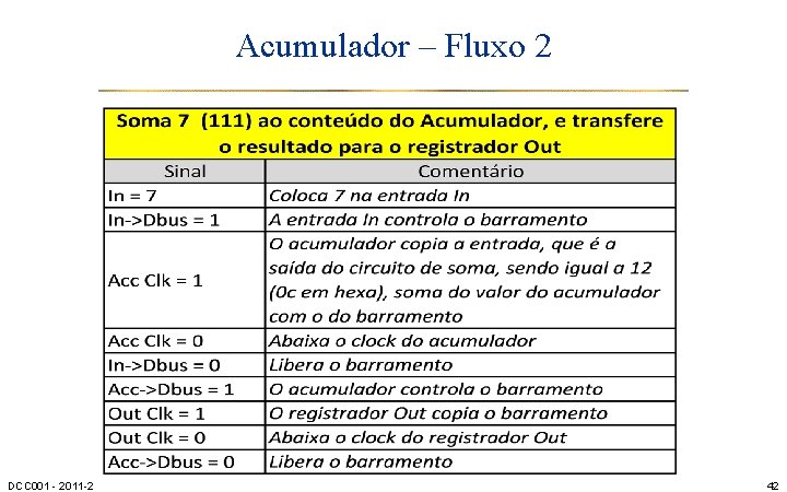 Acumulador – Fluxo 2 DCC 001 - 2011 -2 42 