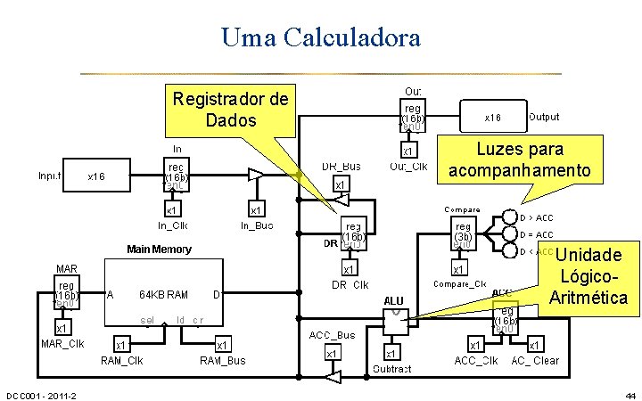 Uma Calculadora Registrador de Dados Luzes para acompanhamento Unidade Lógico. Aritmética DCC 001 -