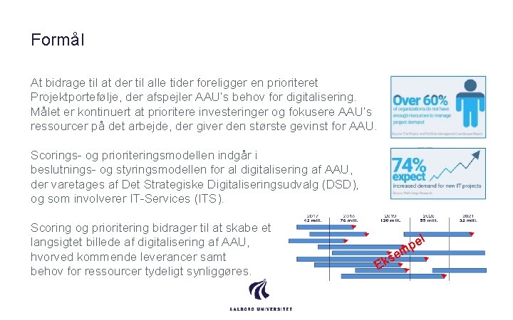 Formål At bidrage til at der til alle tider foreligger en prioriteret Projektportefølje, der