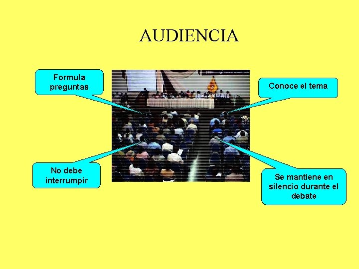 AUDIENCIA Formula preguntas No debe interrumpir Conoce el tema Se mantiene en silencio durante