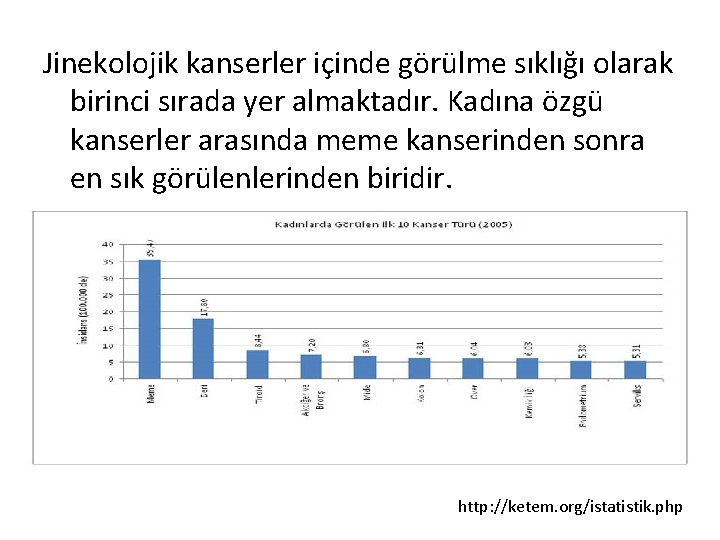 Jinekolojik kanserler içinde görülme sıklığı olarak birinci sırada yer almaktadır. Kadına özgü kanserler arasında