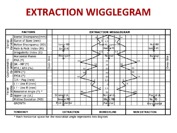 EXTRACTION WIGGLEGRAM 