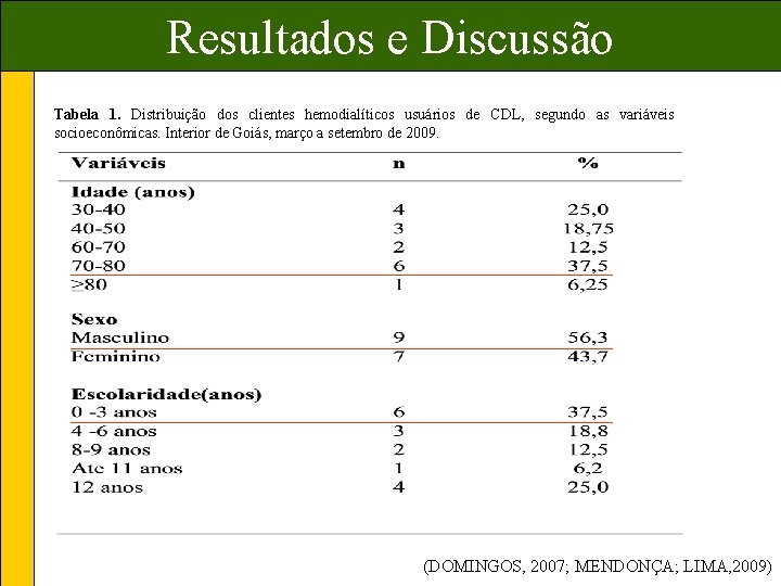 Resultados e Discussão Tabela 1. Distribuição dos clientes hemodialíticos usuários de CDL, segundo as