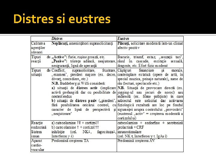 Distres si eustres 