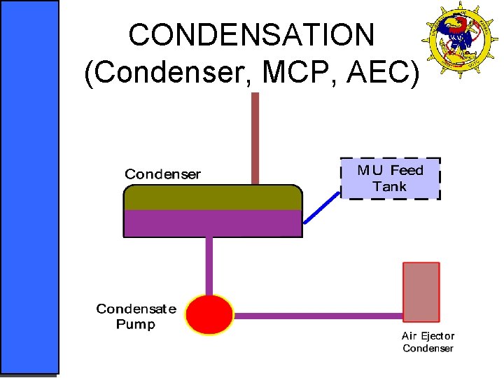 CONDENSATION (Condenser, MCP, AEC) 