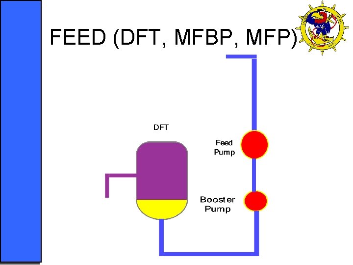 FEED (DFT, MFBP, MFP) 