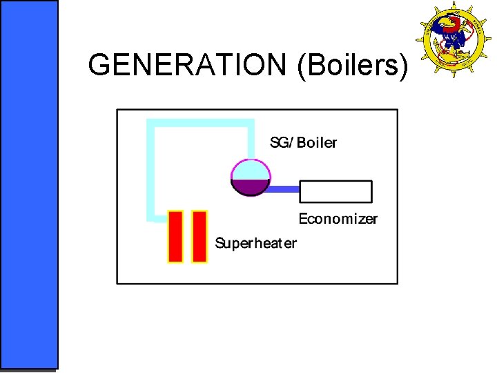 GENERATION (Boilers) 