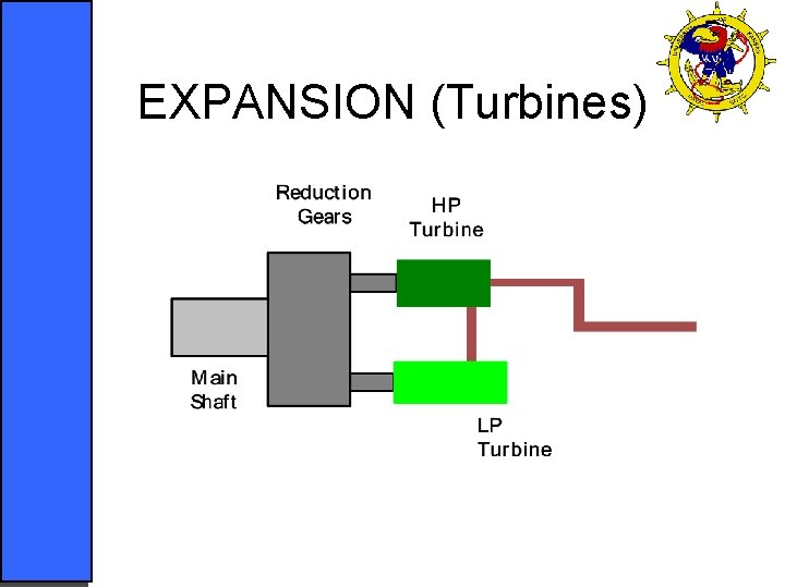 EXPANSION (Turbines) 