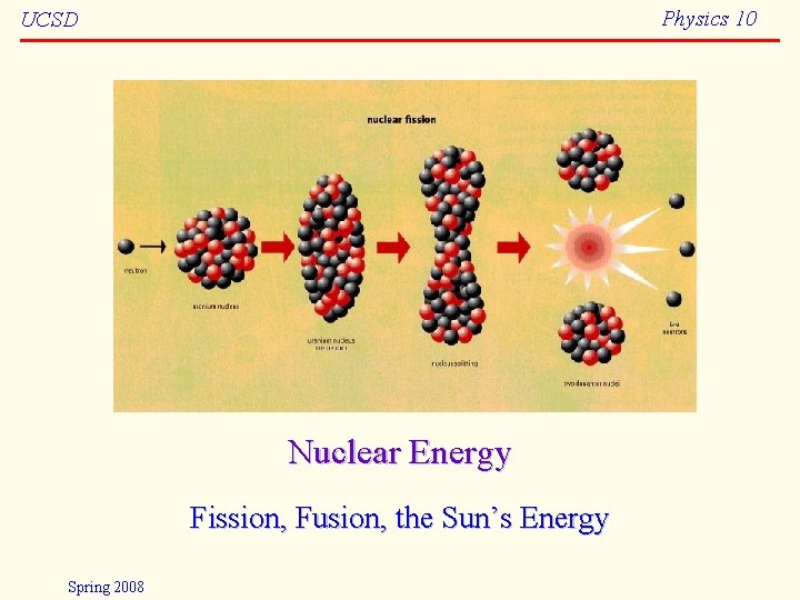 Physics 10 UCSD Nuclear Energy Fission, Fusion, the Sun’s Energy Spring 2008 
