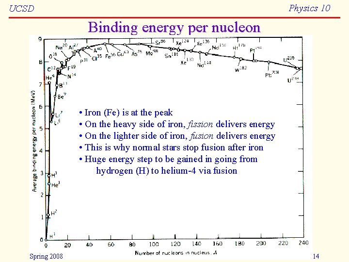 Physics 10 UCSD Binding energy per nucleon • Iron (Fe) is at the peak