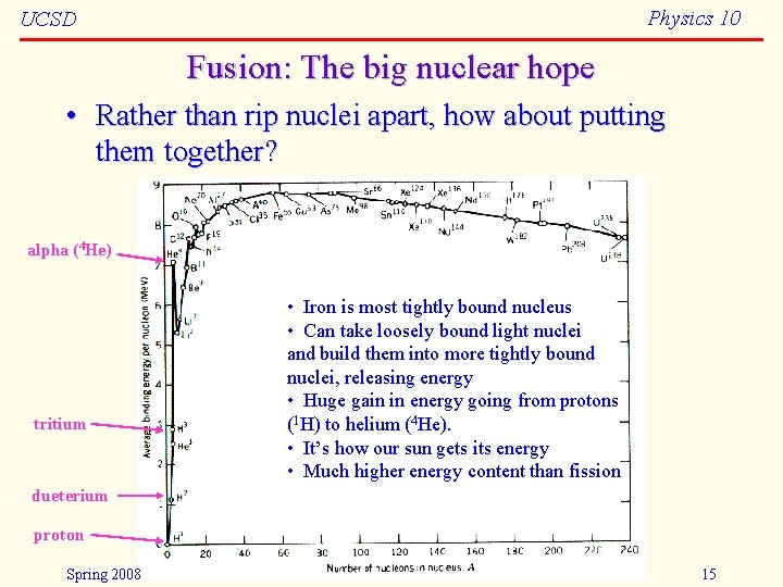 Physics 10 UCSD Fusion: The big nuclear hope • Rather than rip nuclei apart,