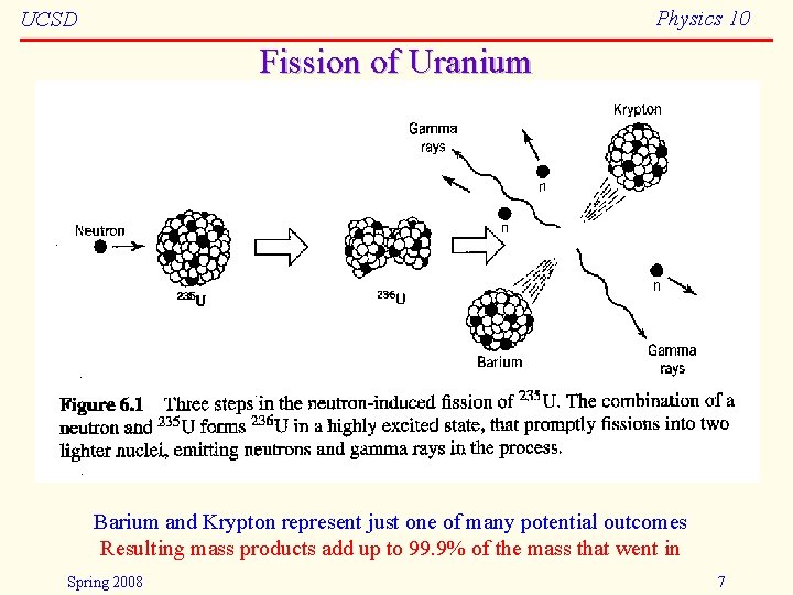 Physics 10 UCSD Fission of Uranium Barium and Krypton represent just one of many