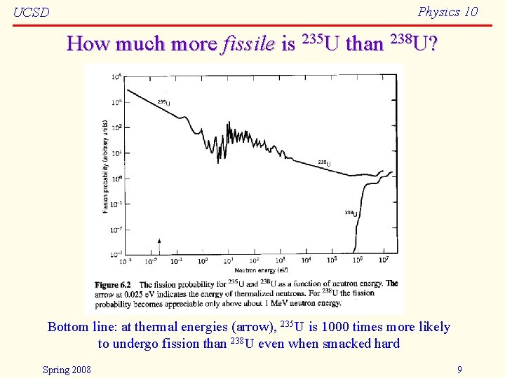 Physics 10 UCSD How much more fissile is 235 U than 238 U? Bottom