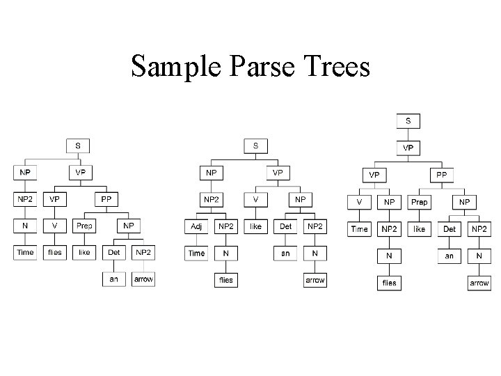 Sample Parse Trees 