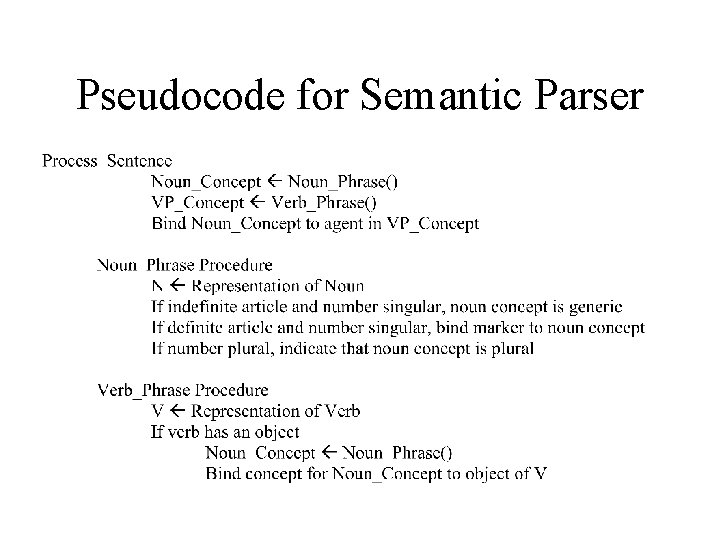 Pseudocode for Semantic Parser 