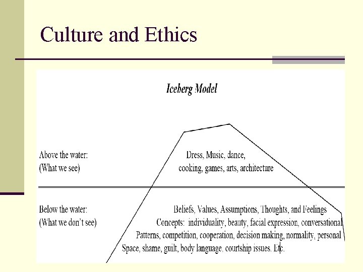 Culture and Ethics 