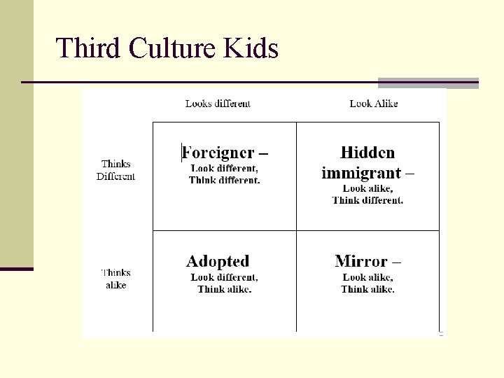 Third Culture Kids 