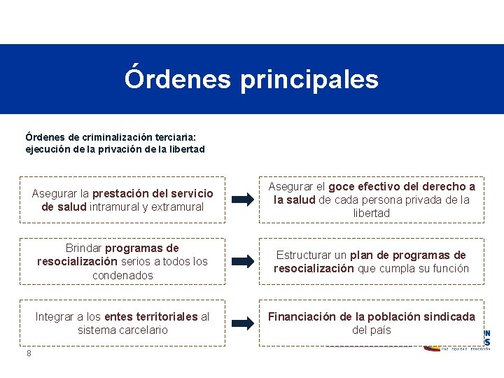 Órdenes principales Órdenes de criminalización terciaria: ejecución de la privación de la libertad 8