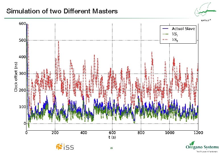 Simulation of two Different Masters 25 