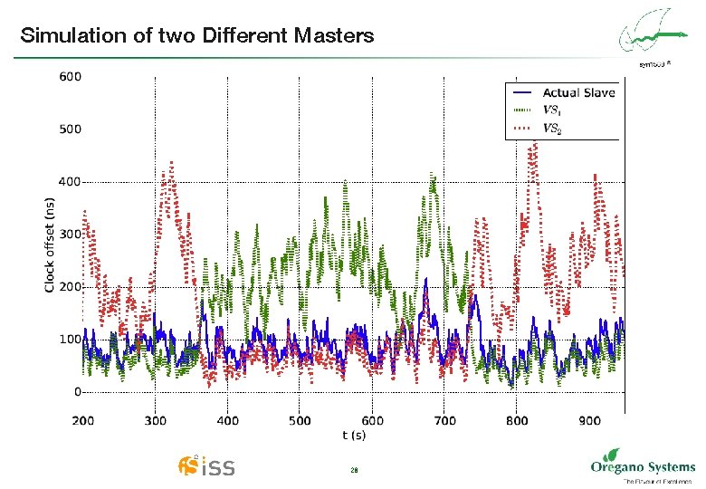 Simulation of two Different Masters 26 