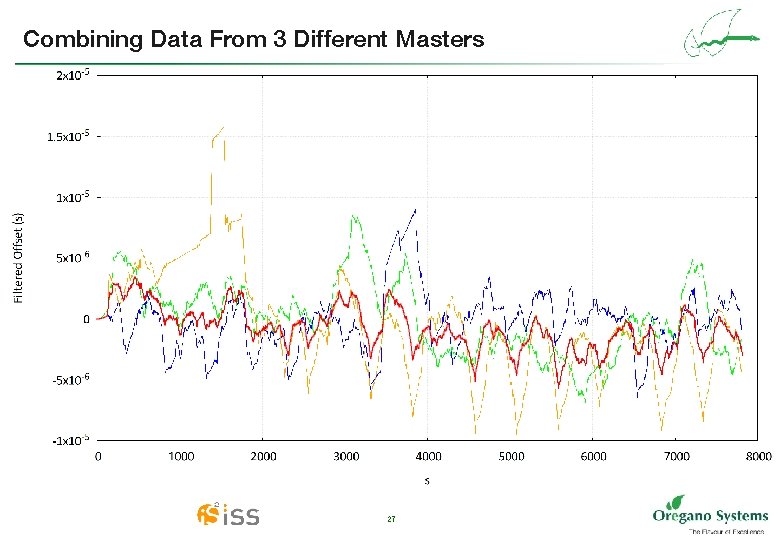 Combining Data From 3 Different Masters 27 