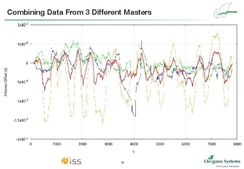 Combining Data From 3 Different Masters 28 