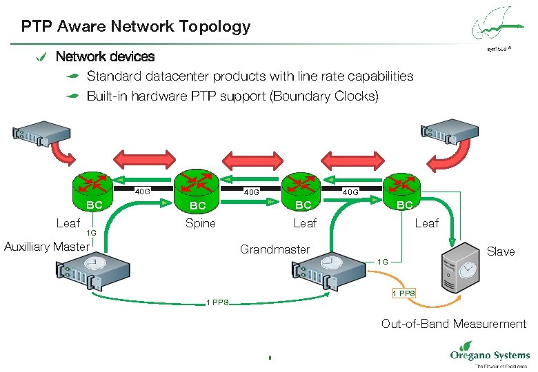 PTP Aware Network Topology e Network devices a Standard datacenter products with line rate