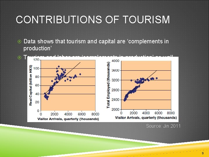CONTRIBUTIONS OF TOURISM Data shows that tourism and capital are ‘complements in production’ Tourism