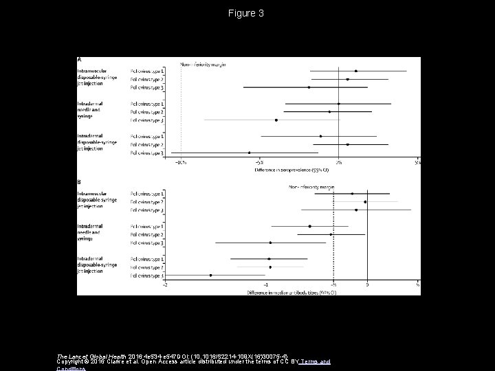 Figure 3 The Lancet Global Health 2016 4 e 534 -e 547 DOI: (10.